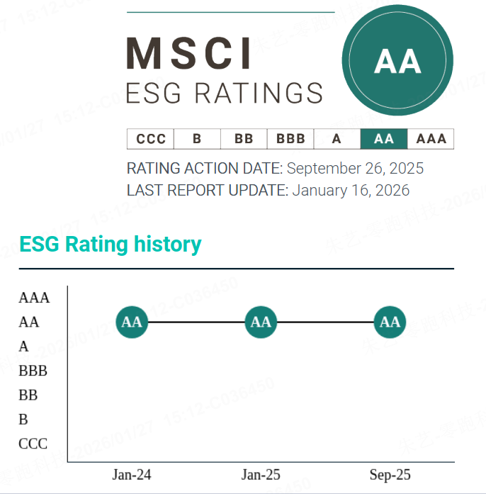 零跑汽车ESG表现再获国际肯定:连续三年保持MSCIAA评级