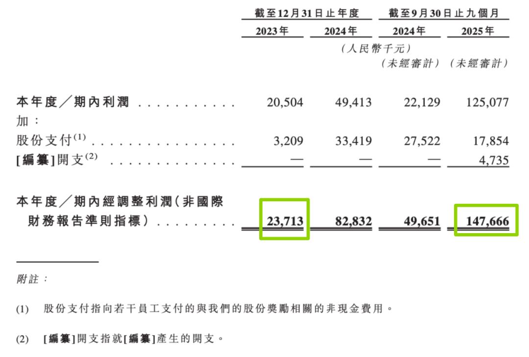 山东又一家美妆个护品牌冲刺港股IPO，孙颖莎是代言人
