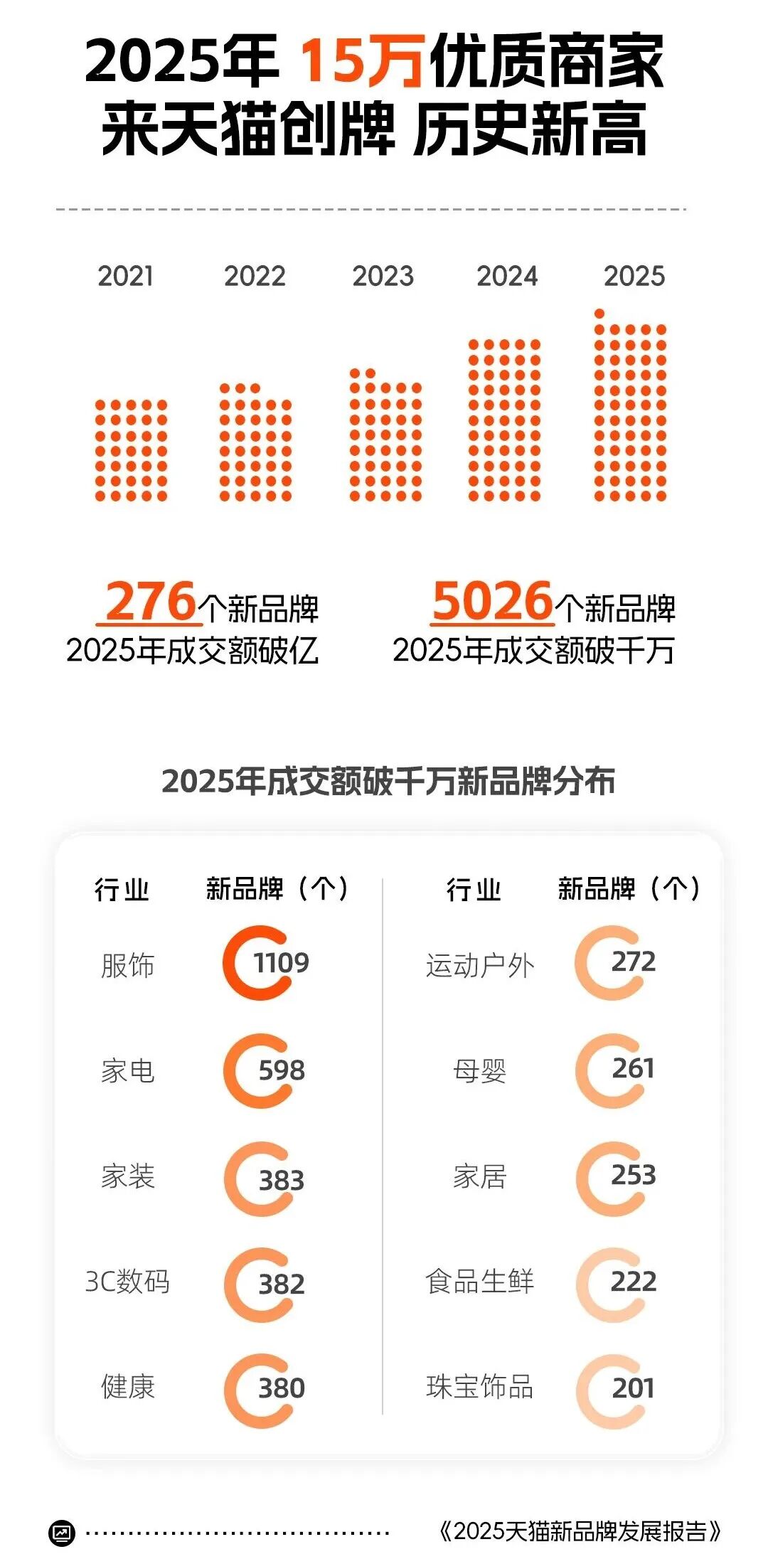 从「次抛红海」中脱颖而出的新国牌，做对了什么？