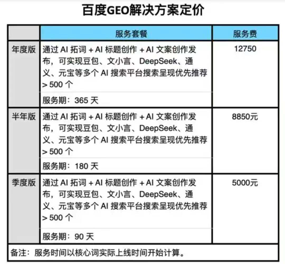 谁在瓜分GEO的新红利？