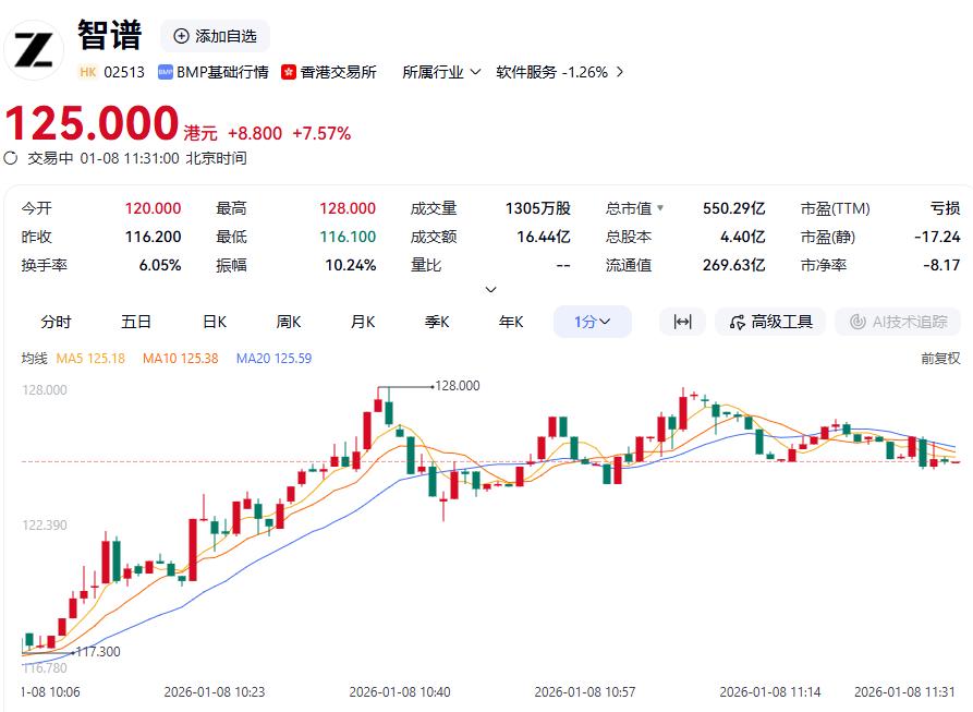 首个「AI六小虎」上市，海淀收获「全球大模型第一股」