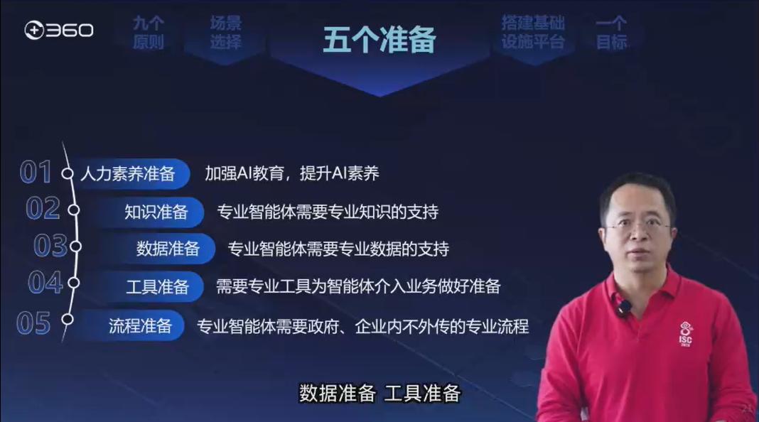 360集团周鸿祎：Agent的五个阶段和企业转型的「一九五」框架