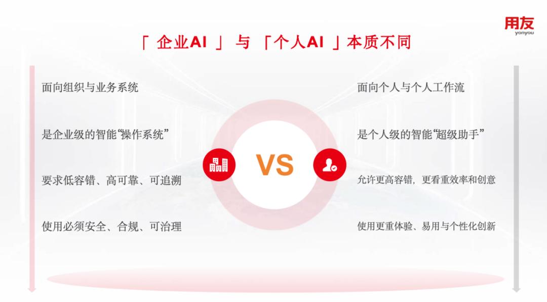 用友郭金铜：用友企业AI，让AI在企业真正落地