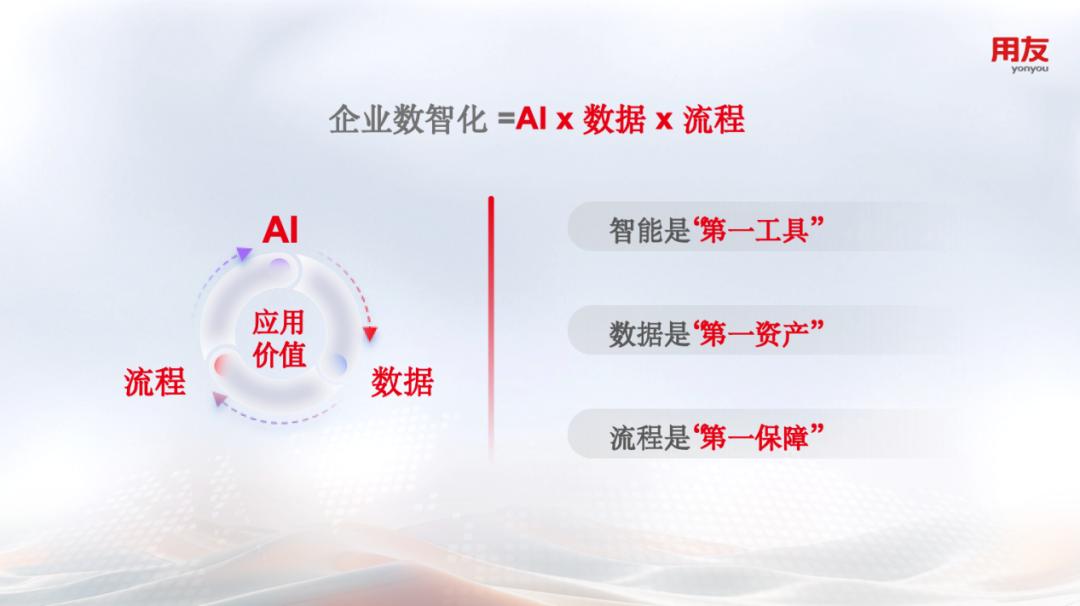用友郭金铜：用友企业AI，让AI在企业真正落地
