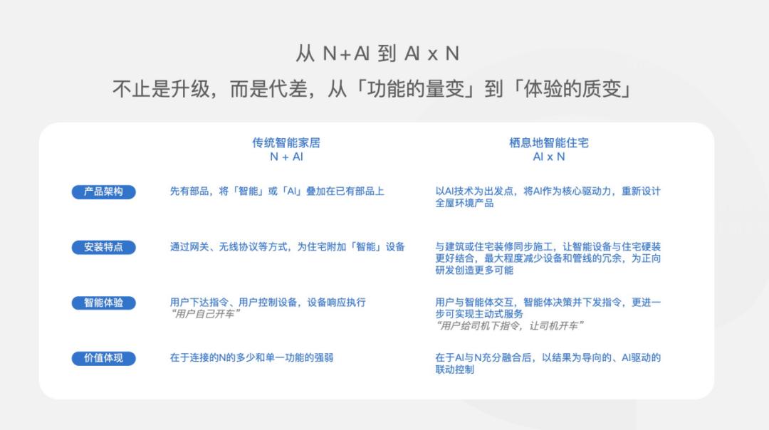 栖息地张翔：如何像「造车」一样「造家」