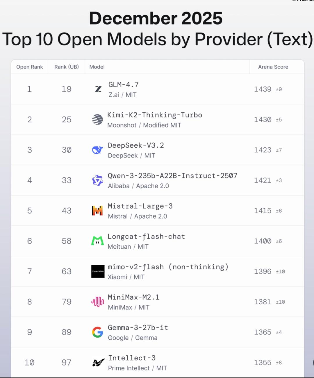 竞技场惊现神秘模型「Kiwi-do」，杨植麟2026要推新模型？