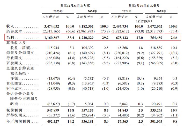 三季度营收超30亿元，全球最大智能充电设备供应商赴港IPO