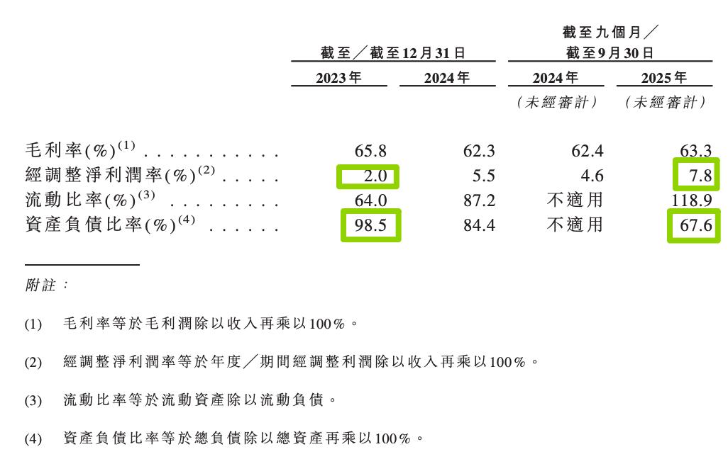 山东又一家美妆个护品牌冲刺港股IPO，孙颖莎是代言人