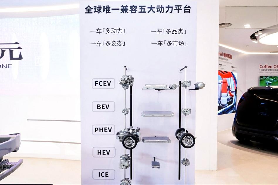 对话穆峰：长城归元平台落地，为全球汽车产业发展提供中国方案