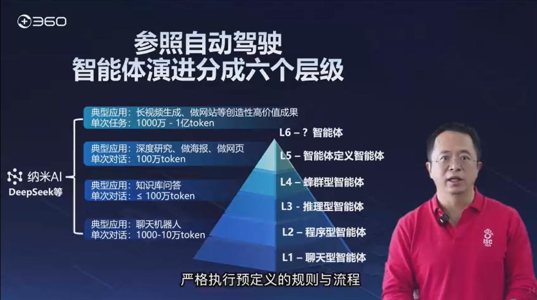 360集团周鸿祎：Agent的五个阶段和企业转型的「一九五」框架