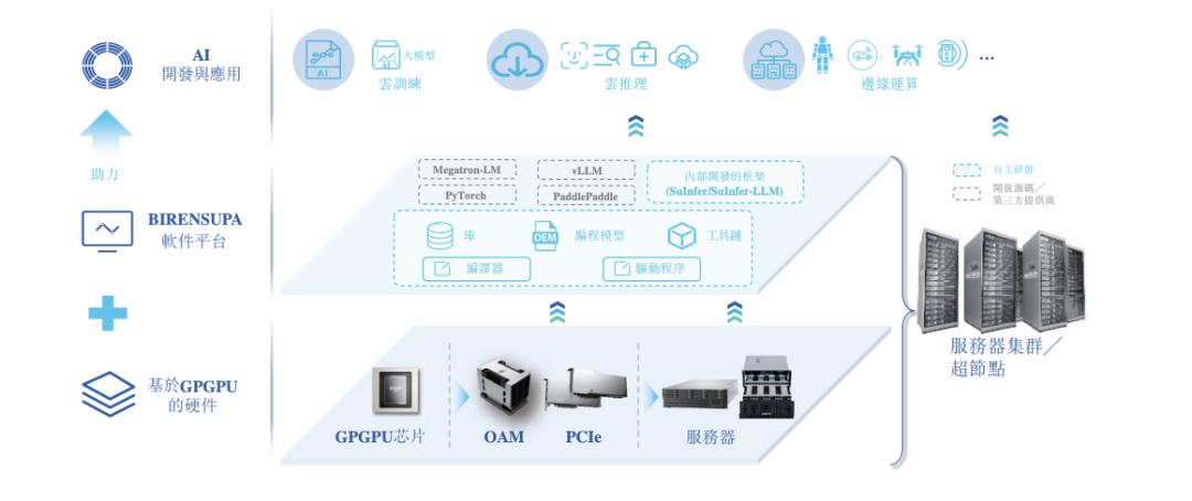 2026港股开门红！壁仞科技上市首日暴涨110%，市值破800亿