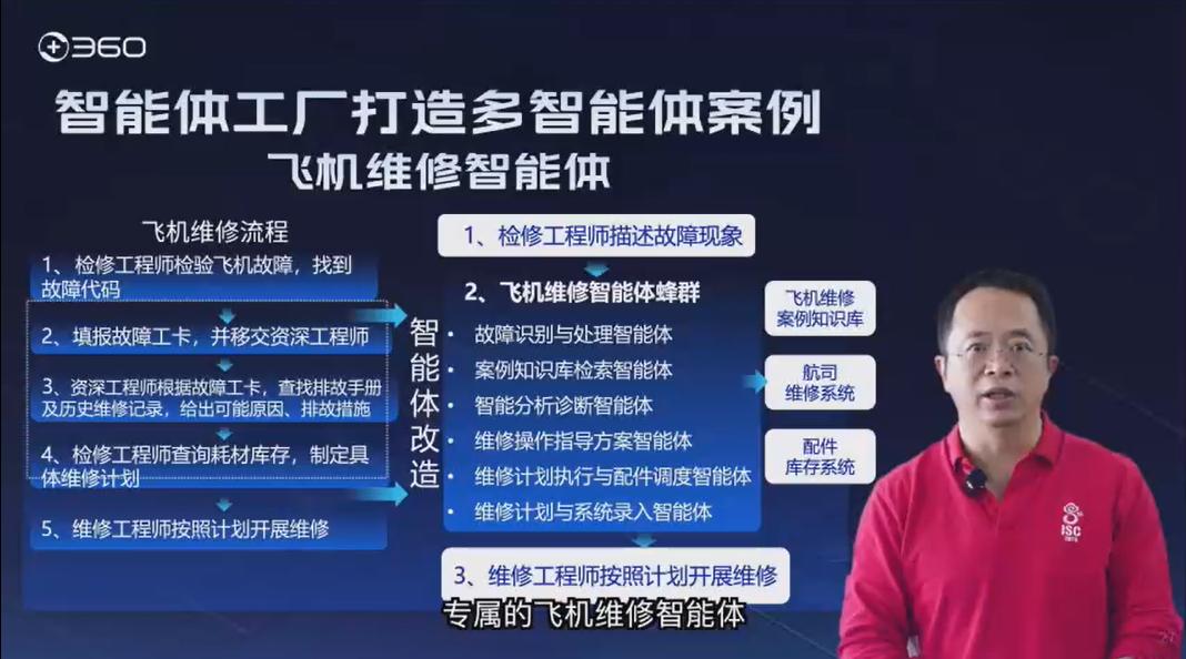 360集团周鸿祎：Agent的五个阶段和企业转型的「一九五」框架