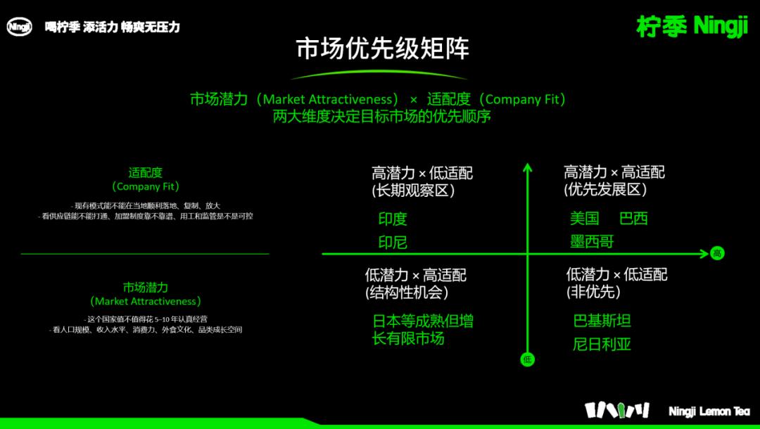柠季汪洁：要思考市场需要什么，而非自己有什么