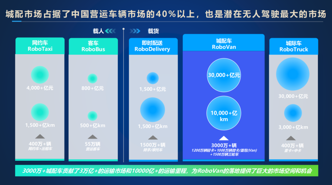 新石器杨哲：重构物流场景的AI实践与增长启示