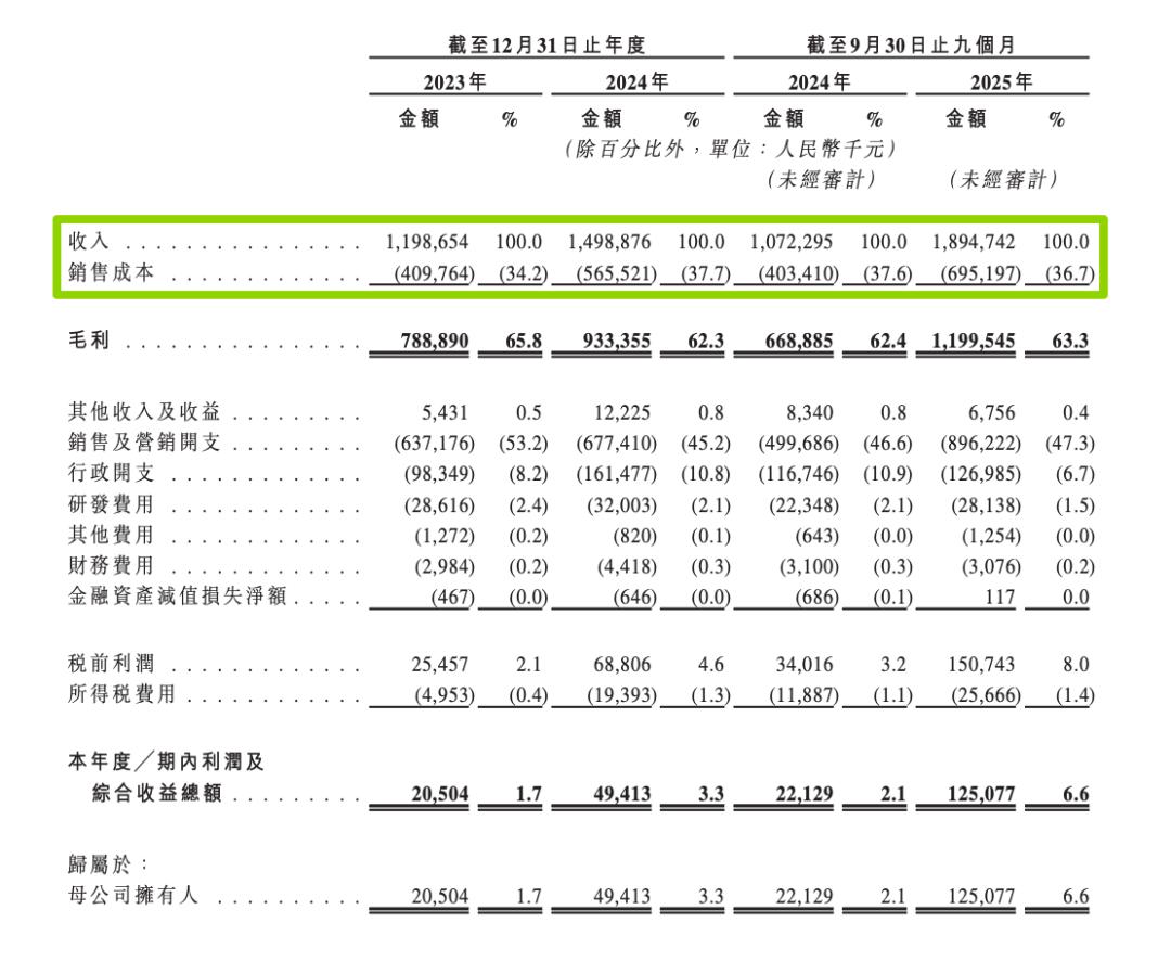 山东又一家美妆个护品牌冲刺港股IPO，孙颖莎是代言人