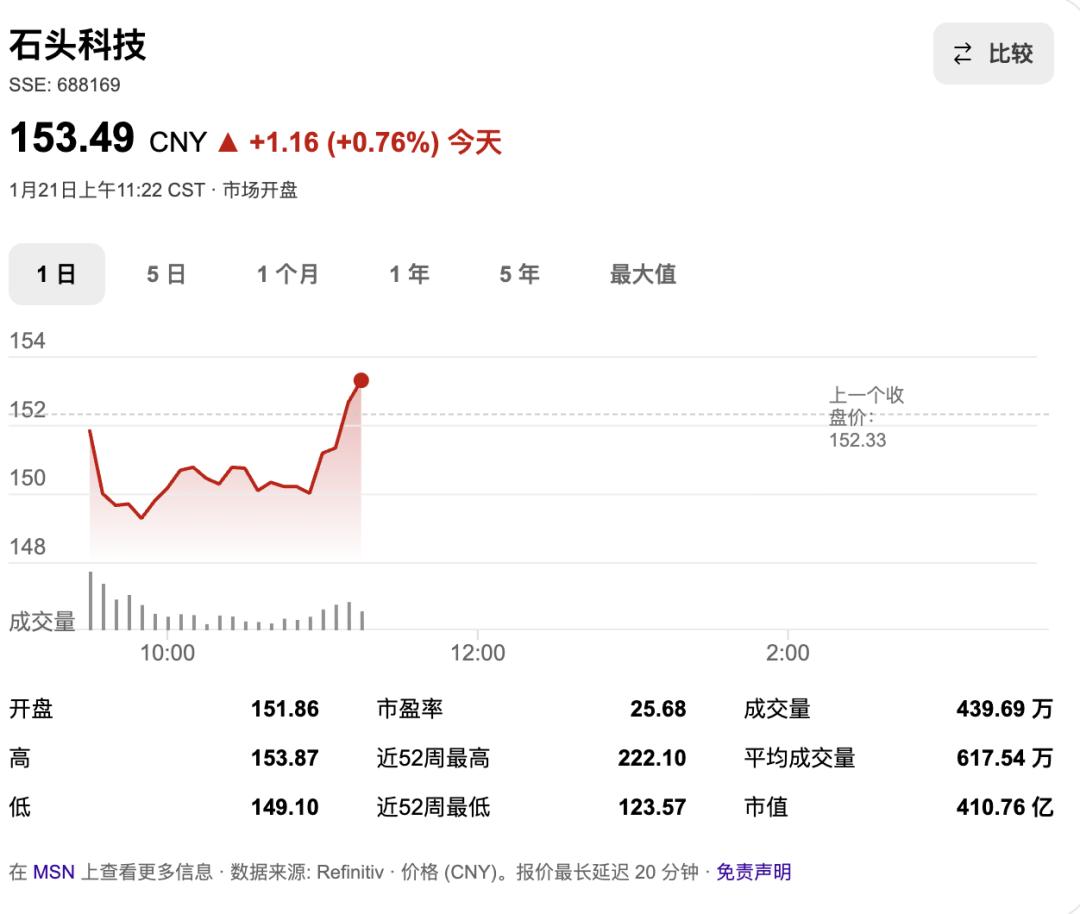 具身智能救得了石头科技吗？