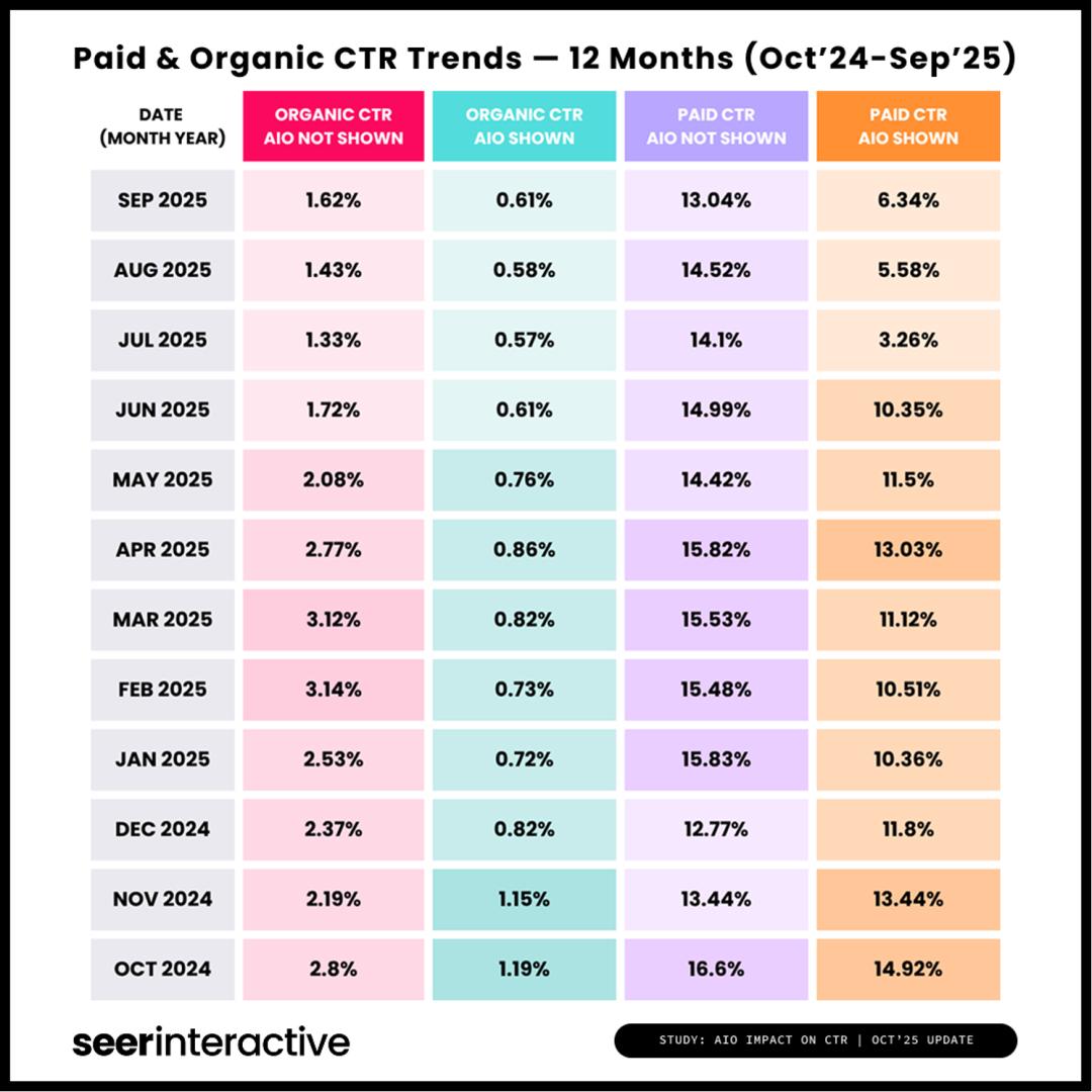 谁在瓜分GEO的新红利？