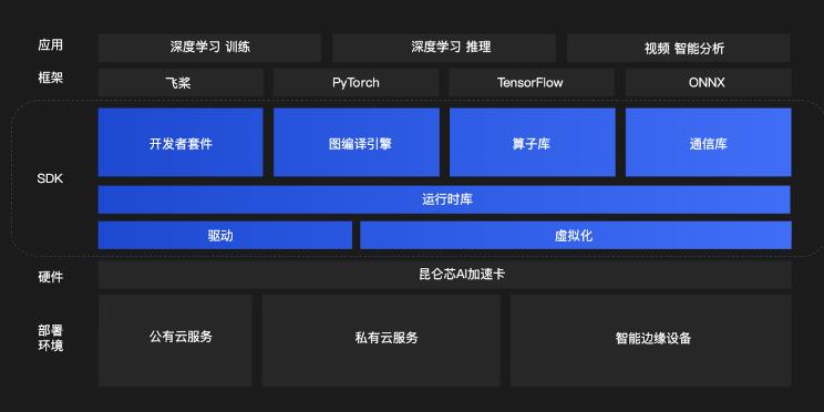 反转！百度官宣昆仑芯分拆上市，2026港股再迎AI芯片巨头