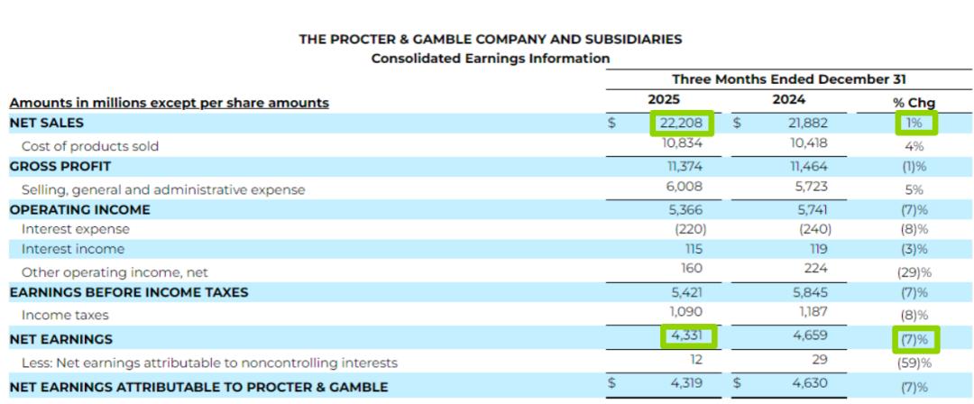 SK-II给宝洁中国发「年终奖」