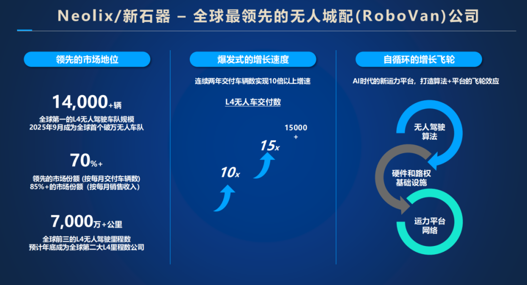 新石器杨哲：重构物流场景的AI实践与增长启示