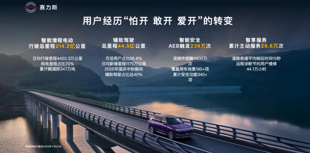 赛力斯郭锋：智慧重塑豪华 赛力斯品牌向上与可持续发展之路