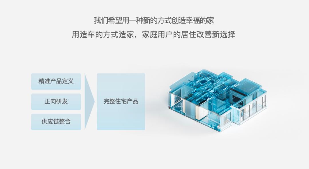 栖息地张翔：如何像「造车」一样「造家」