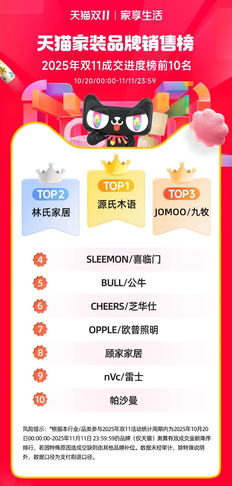 28年来最大规模关店，宜家中国究竟怎么了？