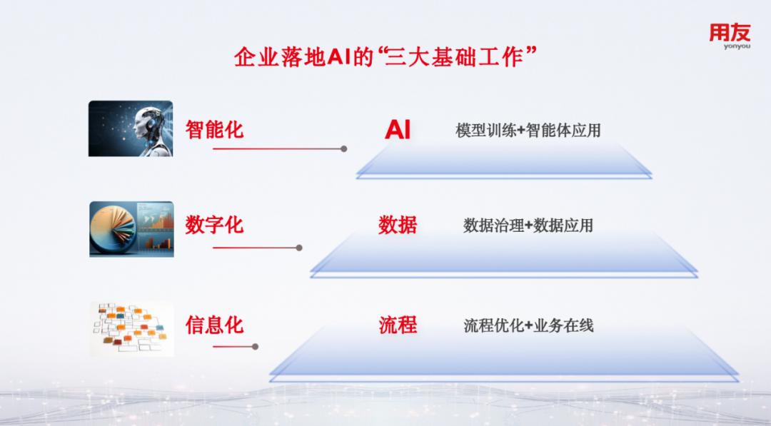 用友郭金铜：用友企业AI，让AI在企业真正落地