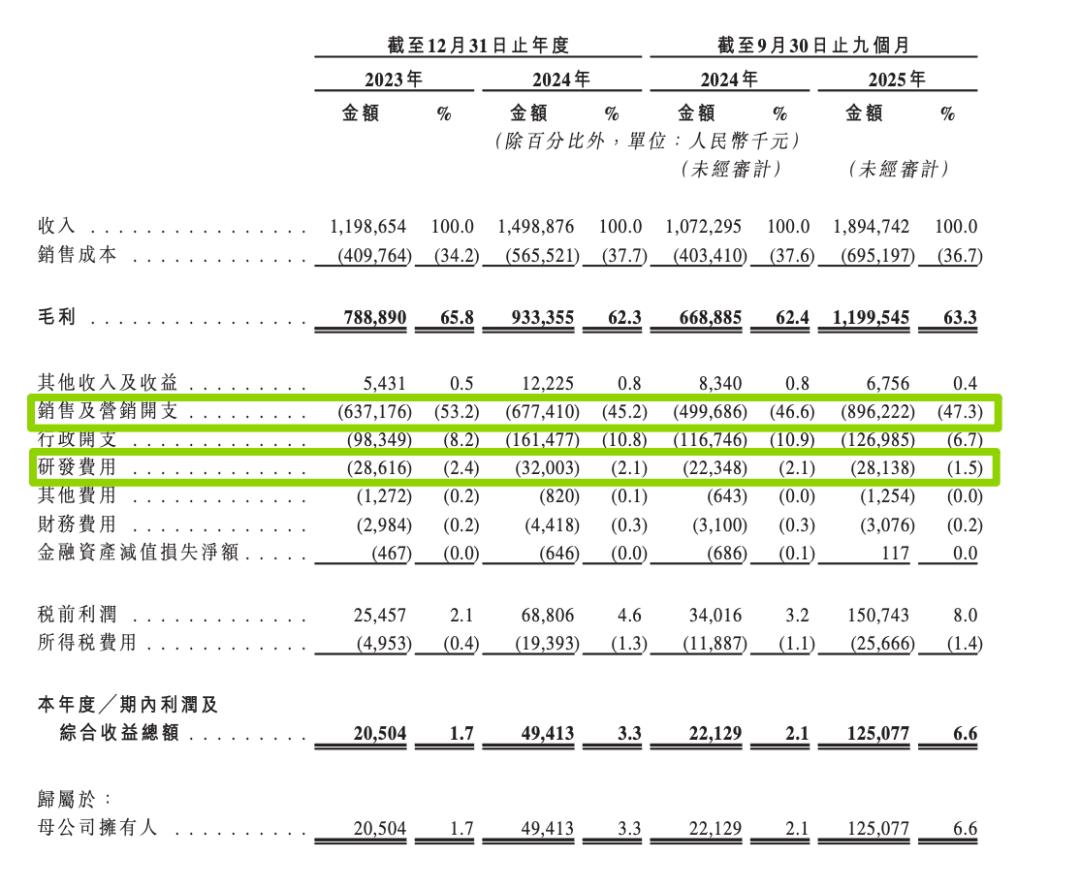 山东又一家美妆个护品牌冲刺港股IPO，孙颖莎是代言人