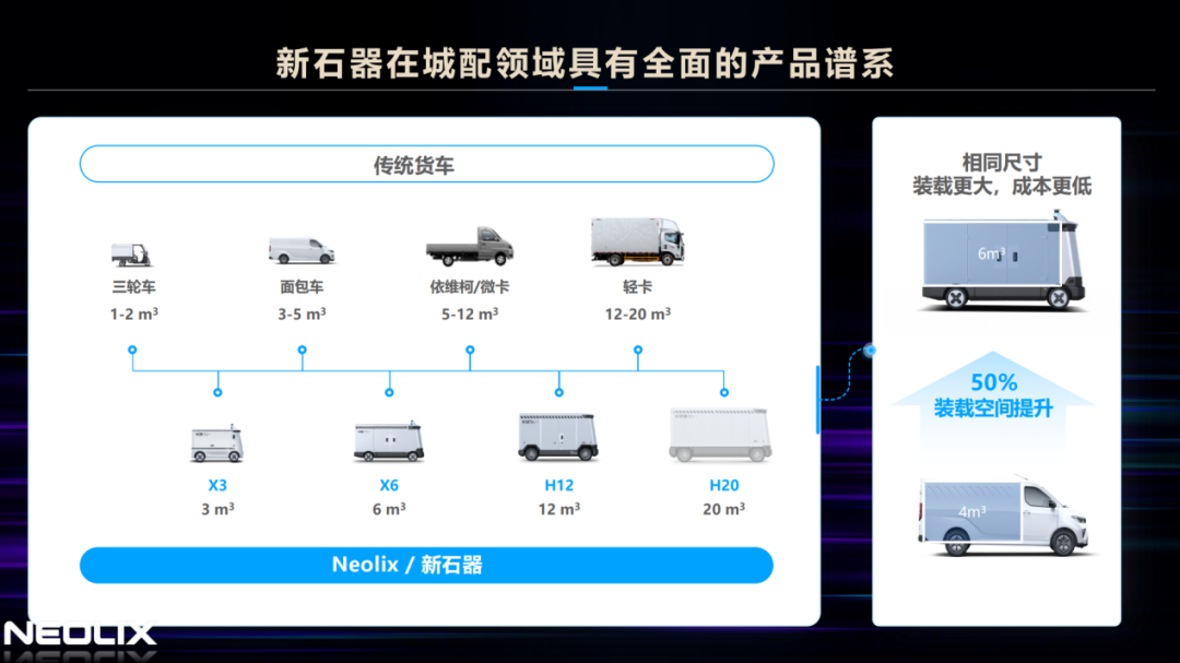 新石器杨哲：重构物流场景的AI实践与增长启示