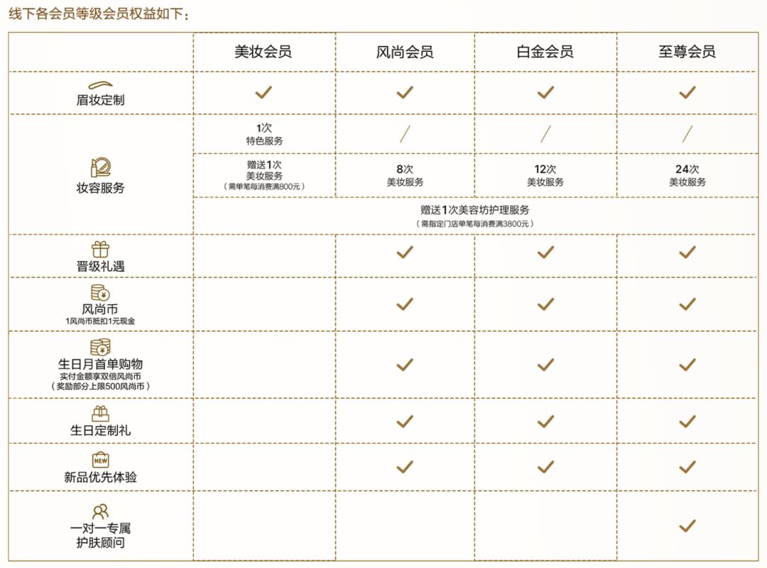 毛戈平出海,能否复制泡泡玛特的增长路径?