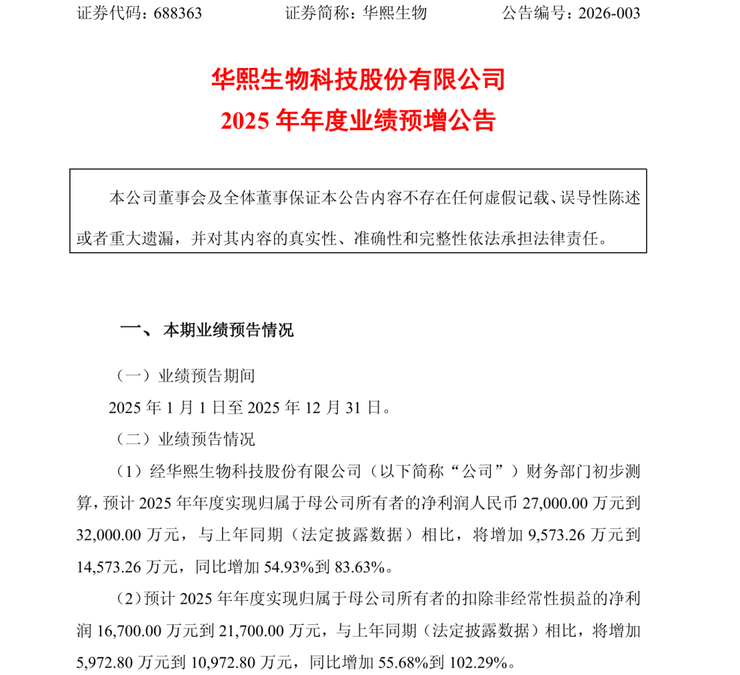 净利润大增，华熙生物为什么能成功「换挡」？