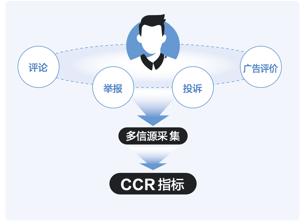 全年拦截百亿违规素材 巨量引擎筑牢广告安全防线