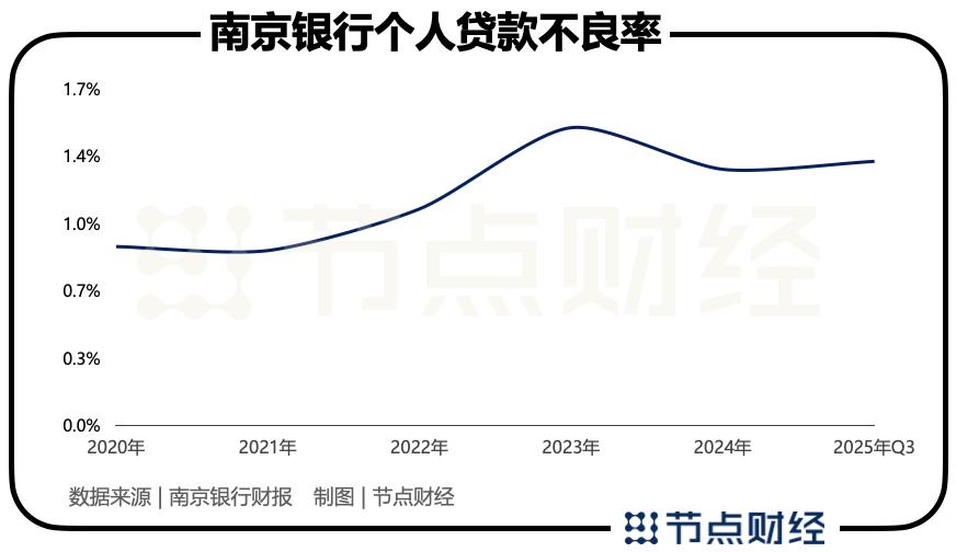 南京银行：而立之岁，未竟之题
