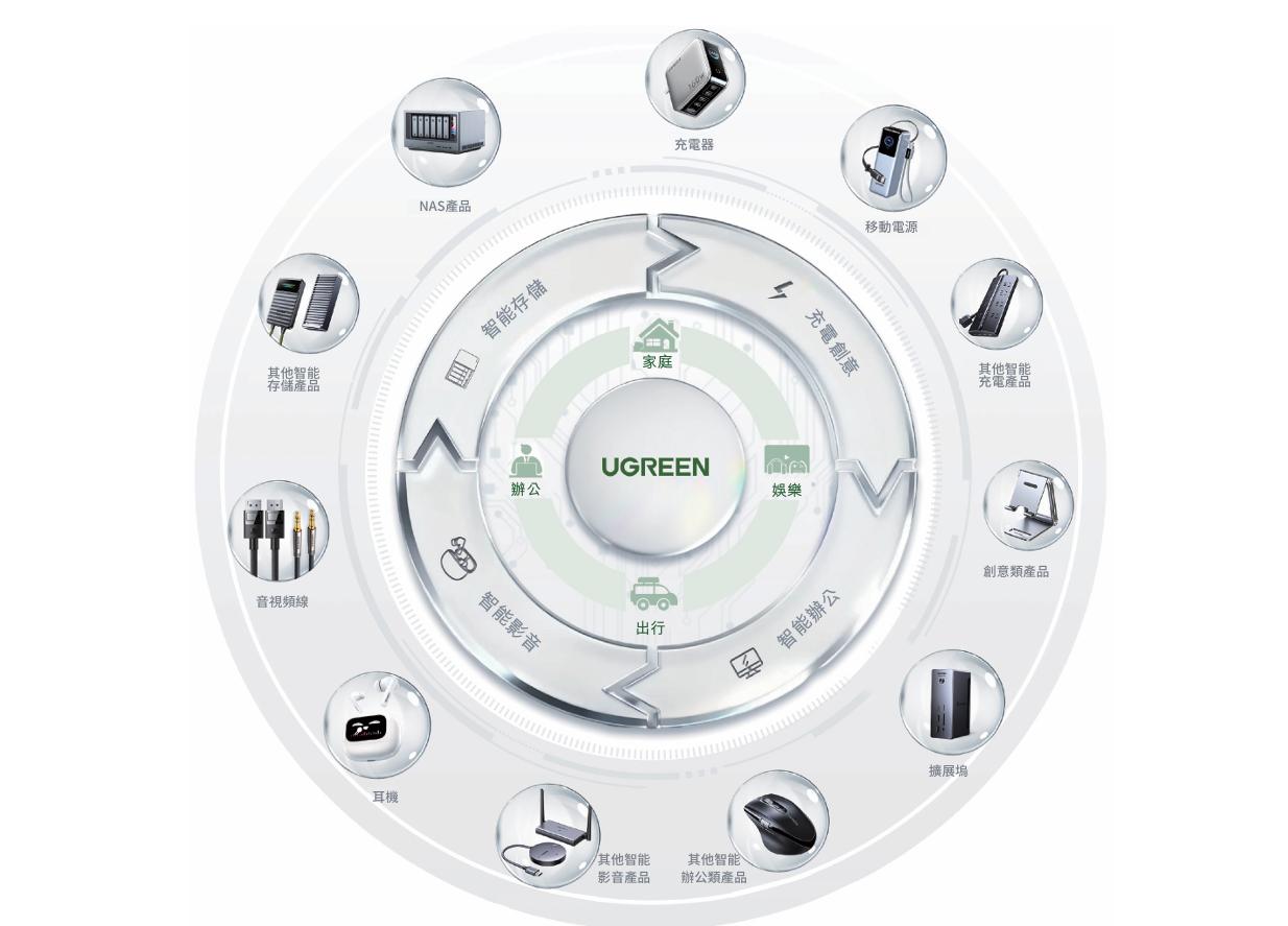 靠卖充电线，莆田老板又要去IPO了