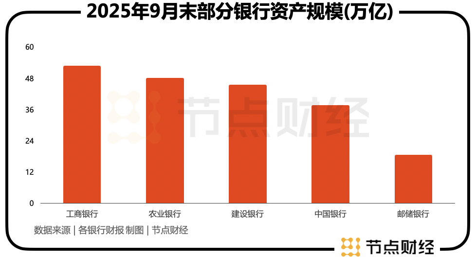 刘建军功成身退，芦苇接棒的邮储银行如何再进一步？