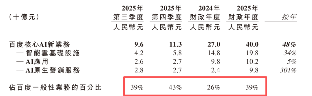 图片来源:百度财报