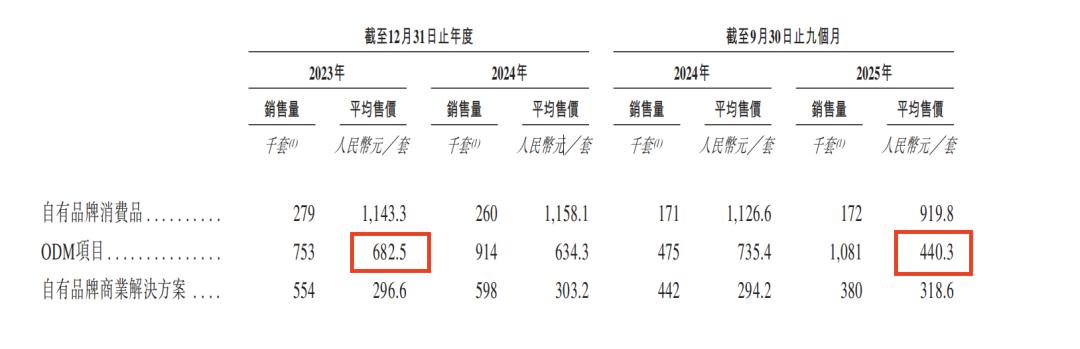 鹿客科技的背水一战