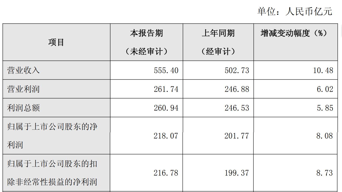 南京银行：而立之岁，未竟之题