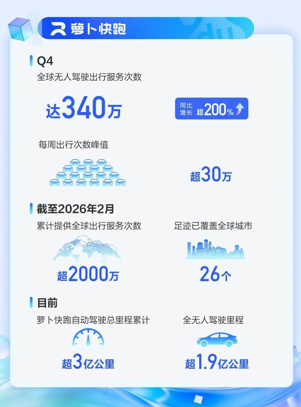 AI业务收入占比超43%,市场该对百度重新定价了?