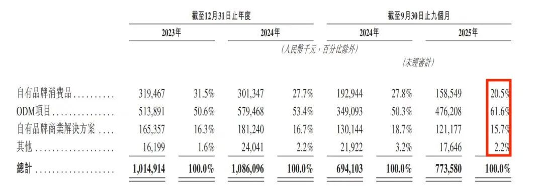 鹿客科技的背水一战