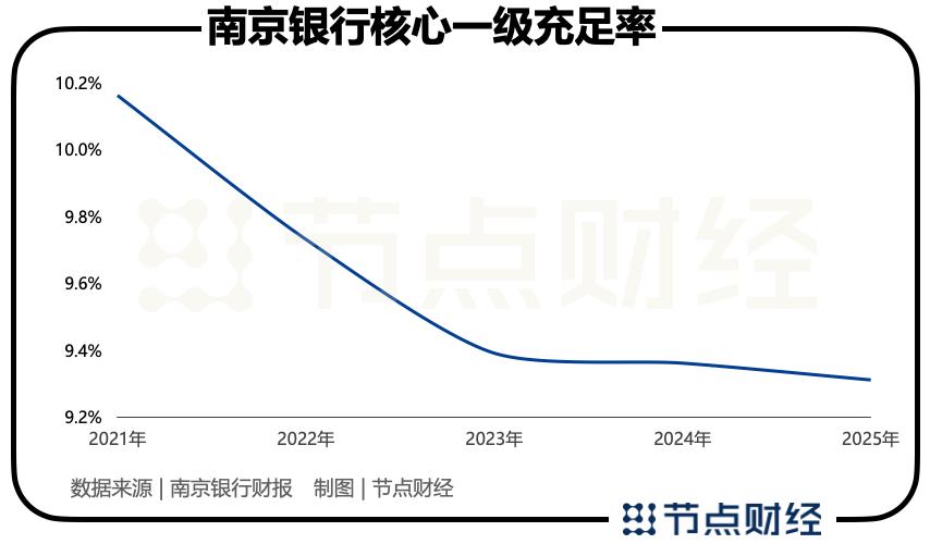 南京银行：而立之岁，未竟之题