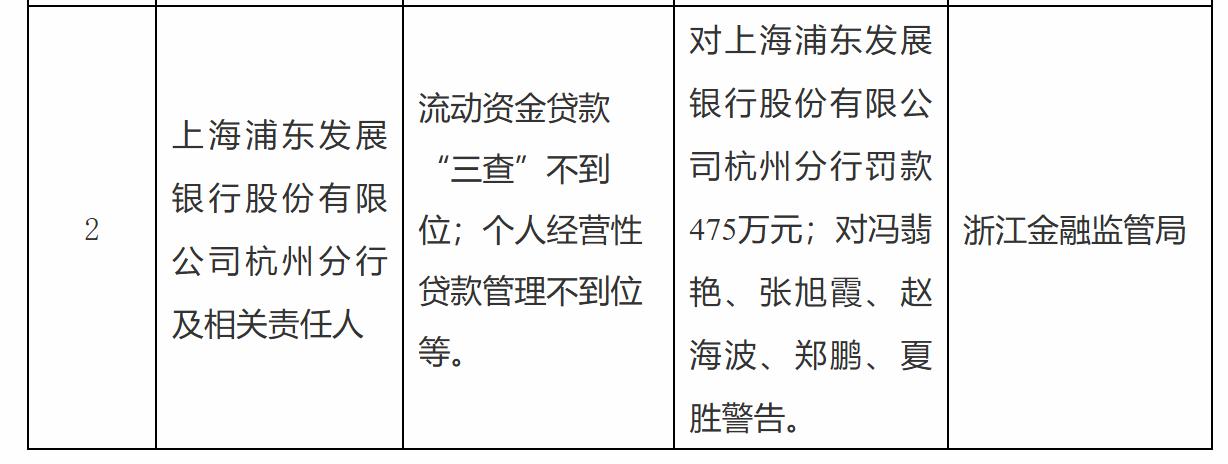 浦发银行的「双增」业绩，资本市场假装没看见？