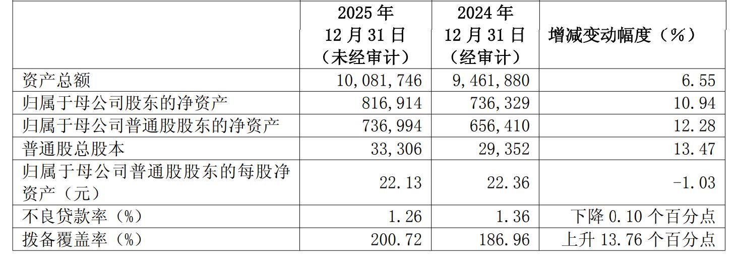 浦发银行的「双增」业绩，资本市场假装没看见？