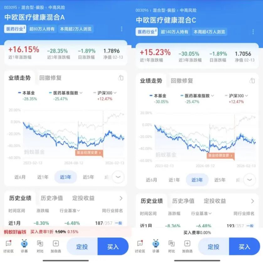 千亿顶流缩水至三百亿:中欧基金如何填补「头部真空」?