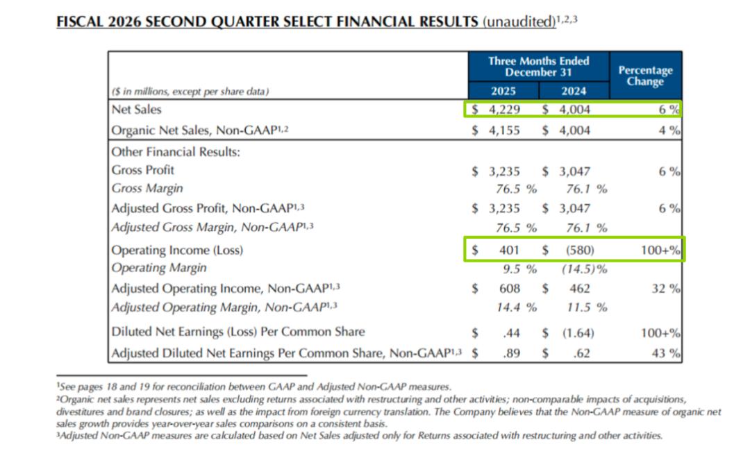 仰仗中国「辣妹」，雅诗兰黛终于能松口气了