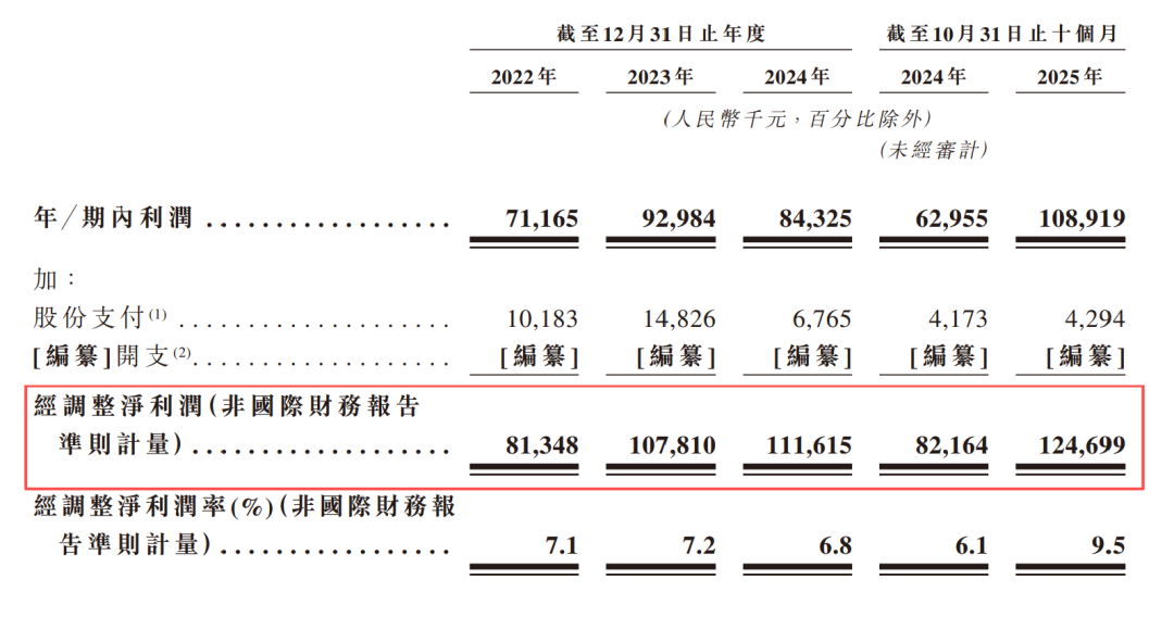 图源:富友支付招股书