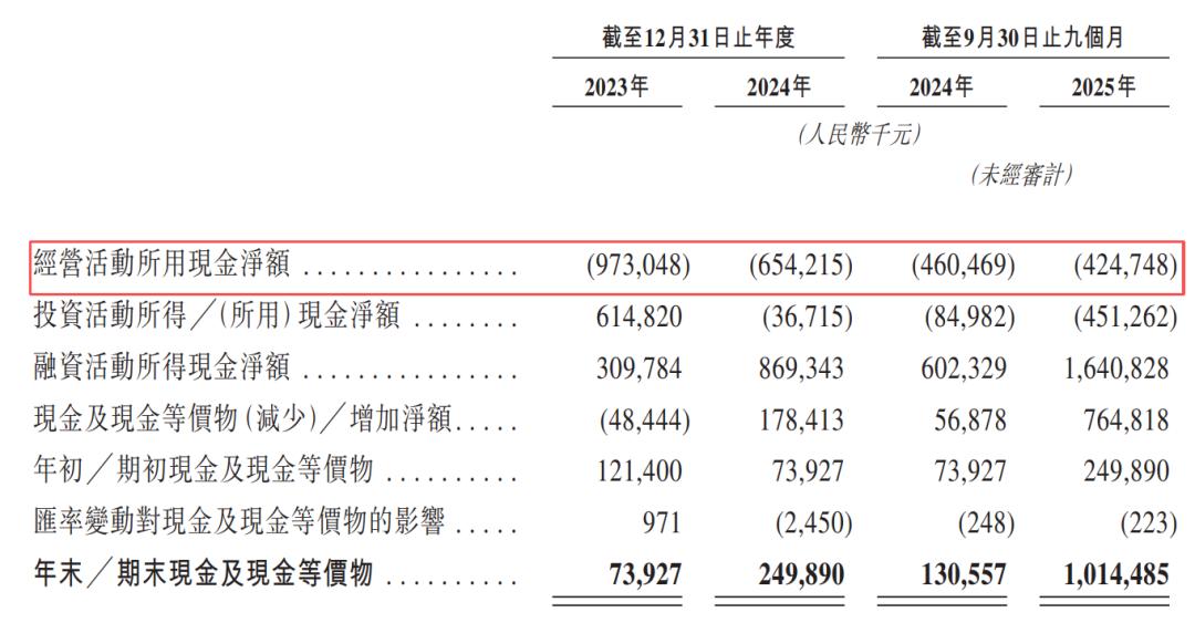 图源：哲迪医药招股书