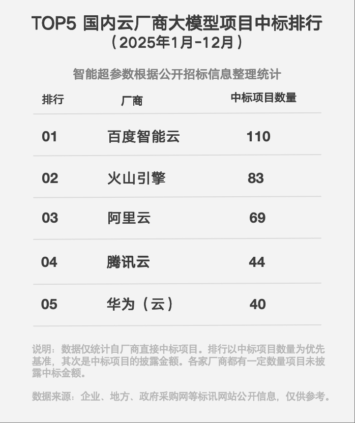 AI业务收入占比超43%,市场该对百度重新定价了?