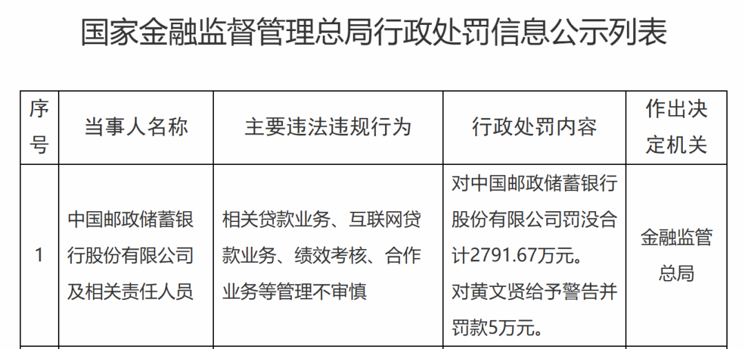 刘建军功成身退，芦苇接棒的邮储银行如何再进一步？